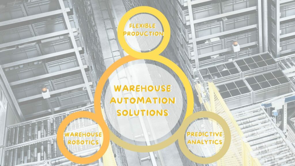 trends of intralogistics 2023