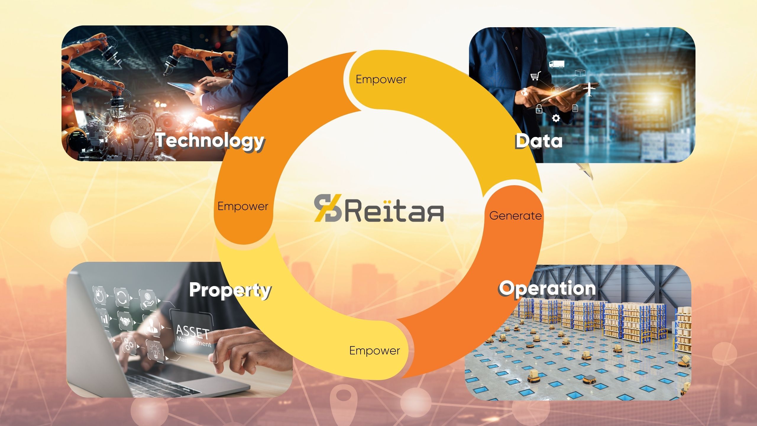 Closed-loop Ecosystem