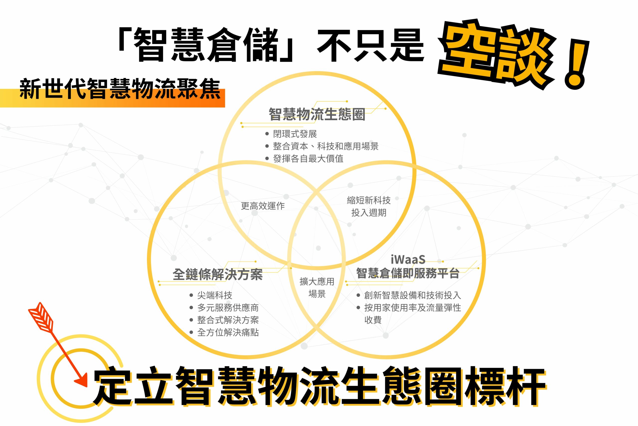 智慧物流生態圈