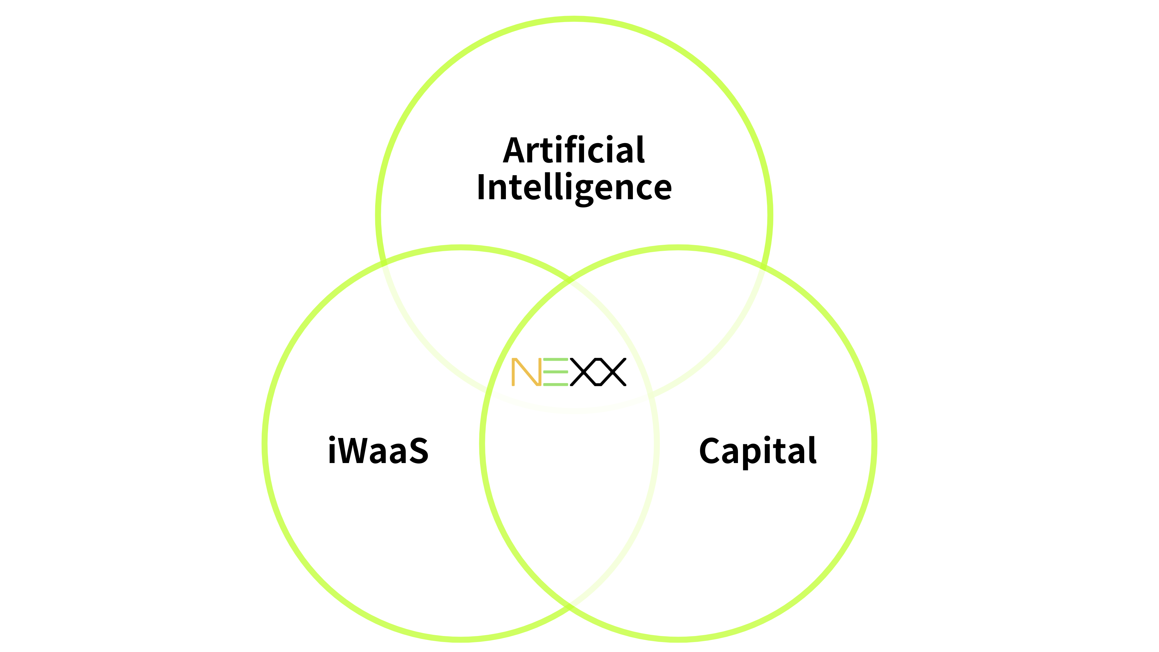 iWaaS Model