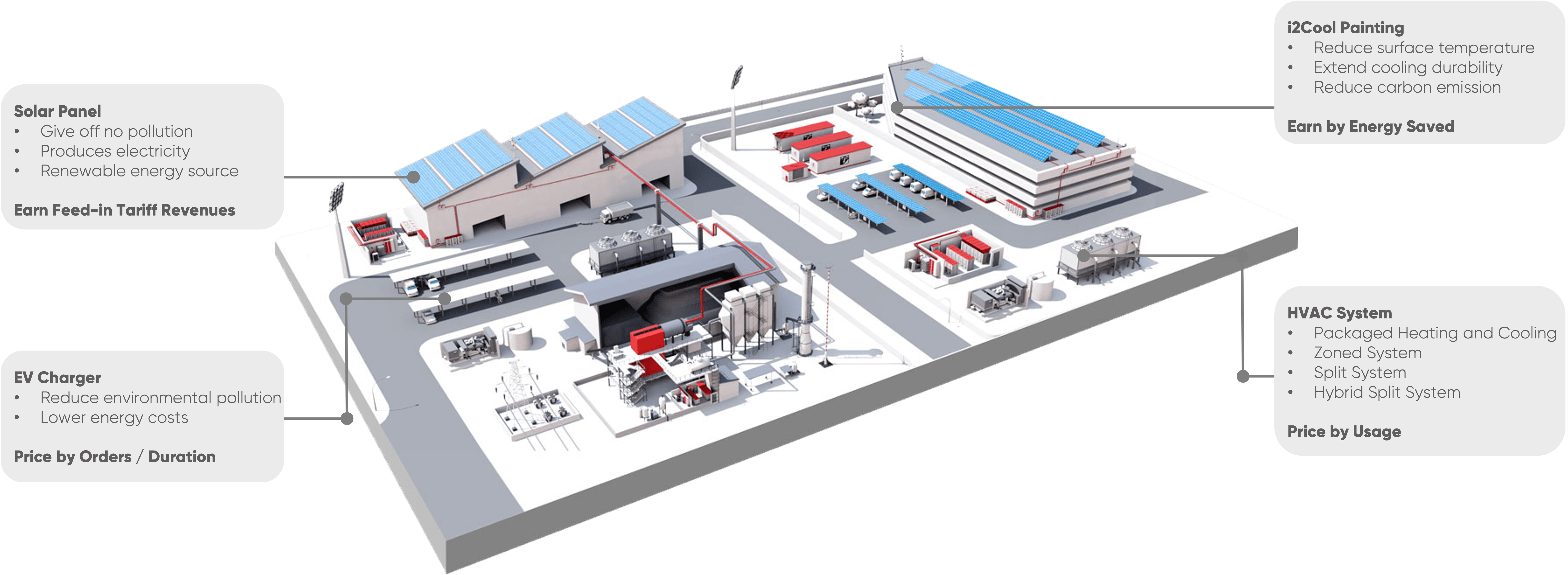 Cooling Technology Solution