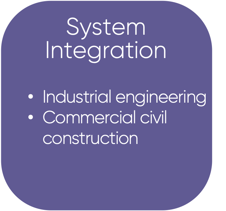 system integration