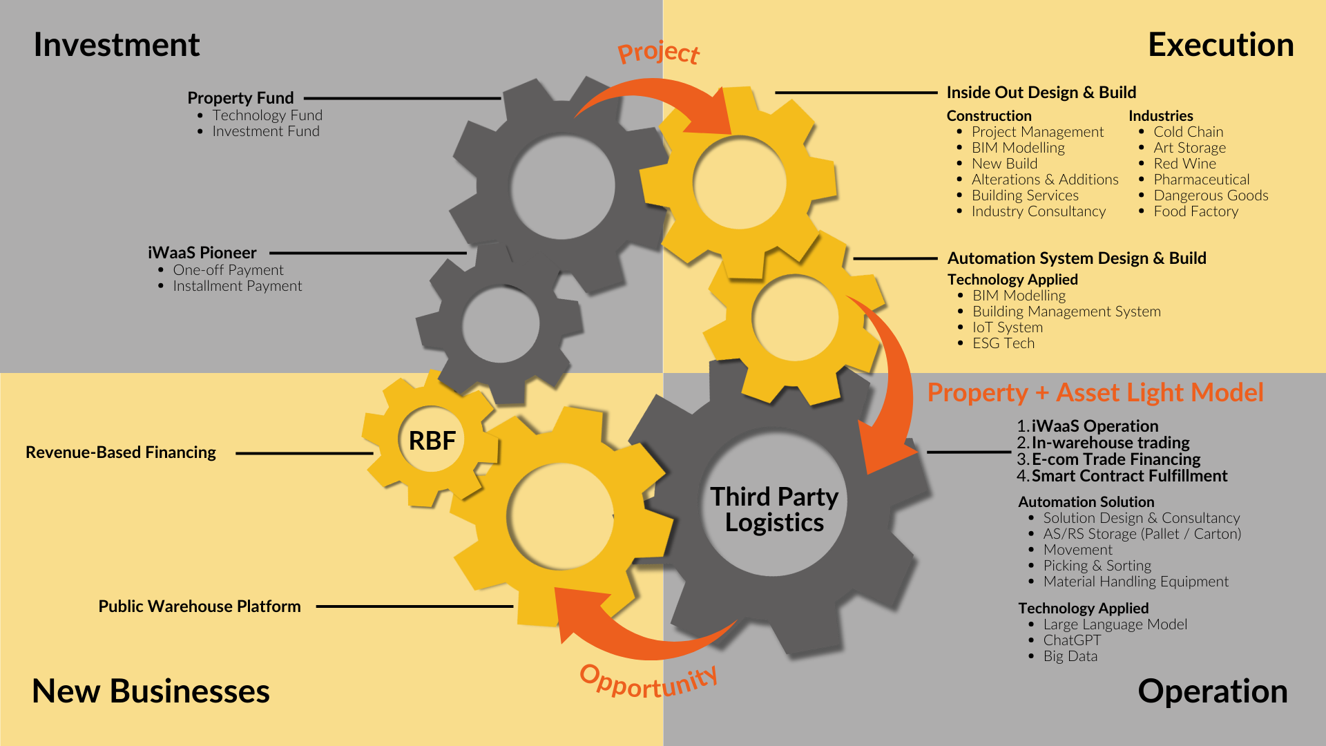 Reitar PLT ecosystem